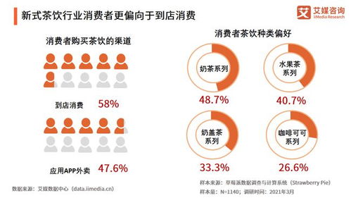 2021年中國(guó)餐飲行業(yè)投融資全景解析 復(fù)蘇、重構(gòu)與資本新浪潮